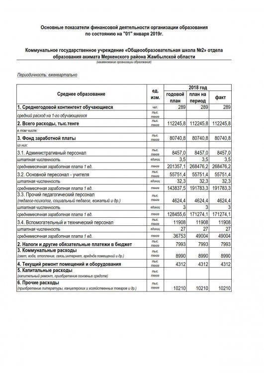 Основные показатели финансовой деятельности организации образования по состоянию на "01" января 2019г.