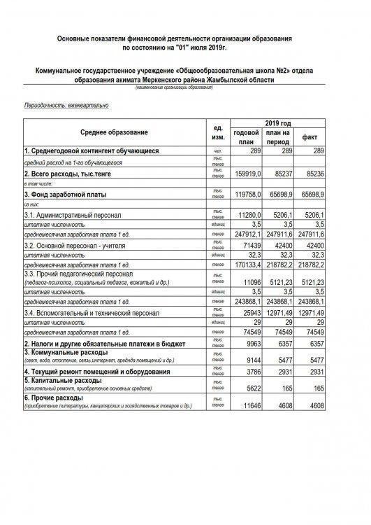 Основные показатели финансовой деятельности организации образования по состоянию на "01" апреля 2019г.