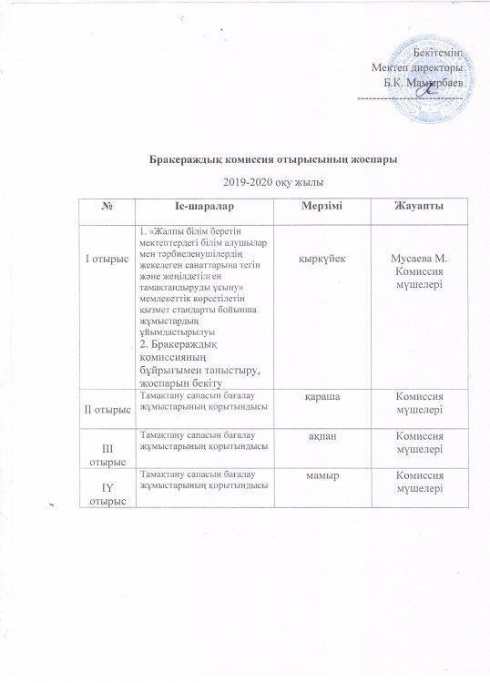 №2 Аспара жалпы білім беретін мектебіндегі бракераждық комиссия отырысының жылдық жоспары.