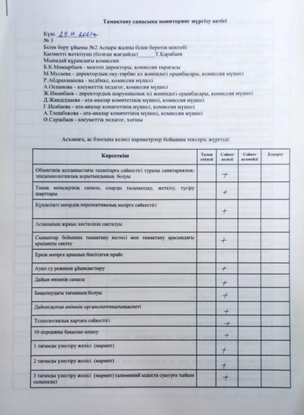 Тамақтану сапасына мониторинг жүргізу қорытындысы