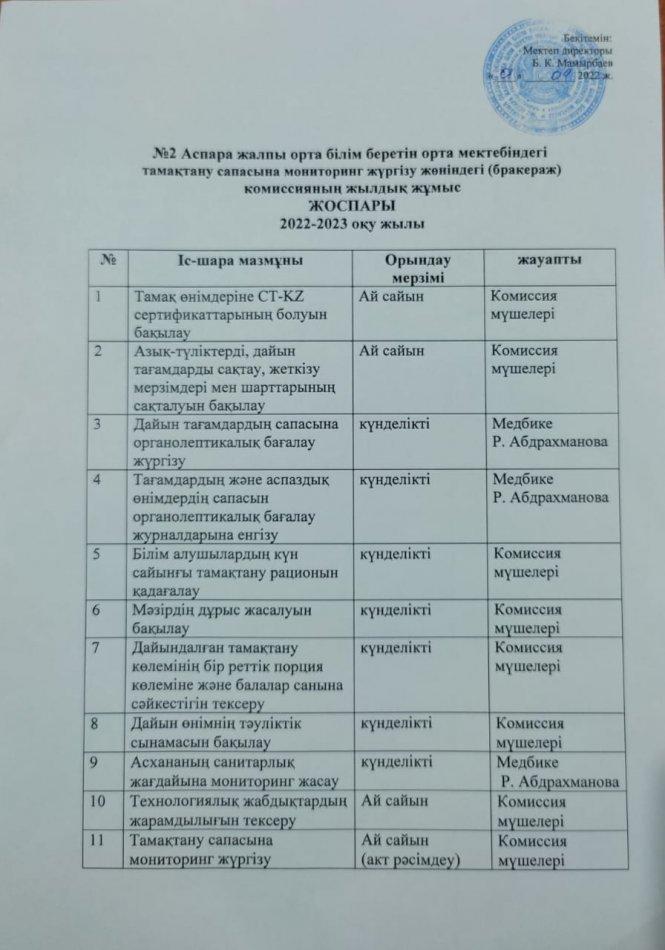 Тамақтану сапасына мониторинг жүргізу жөніндегі (бракераж) комиссиясының жылдық жұмыс жоспары