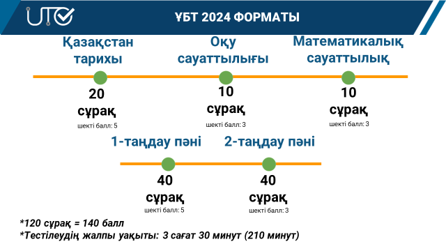 ҰБТ ФОРМАТЫ -2024 ЖЫЛ