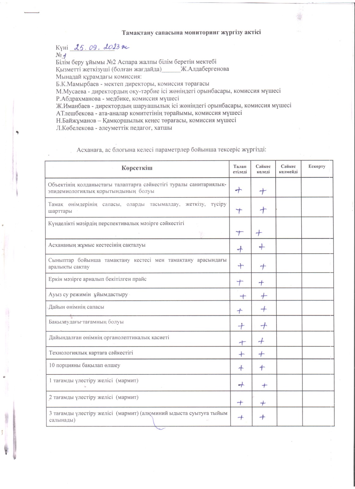 Тамақтану сапасына мониторинг жүргізу жөніндегі комиссия АКТ-і