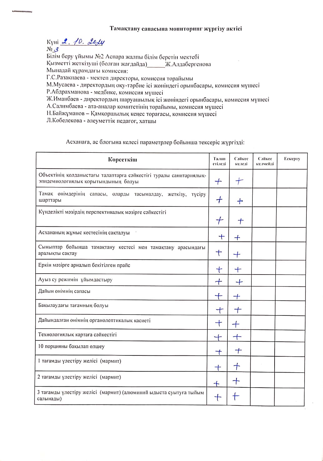 Тамақтану сапасына мониторинг жүргізу актісі