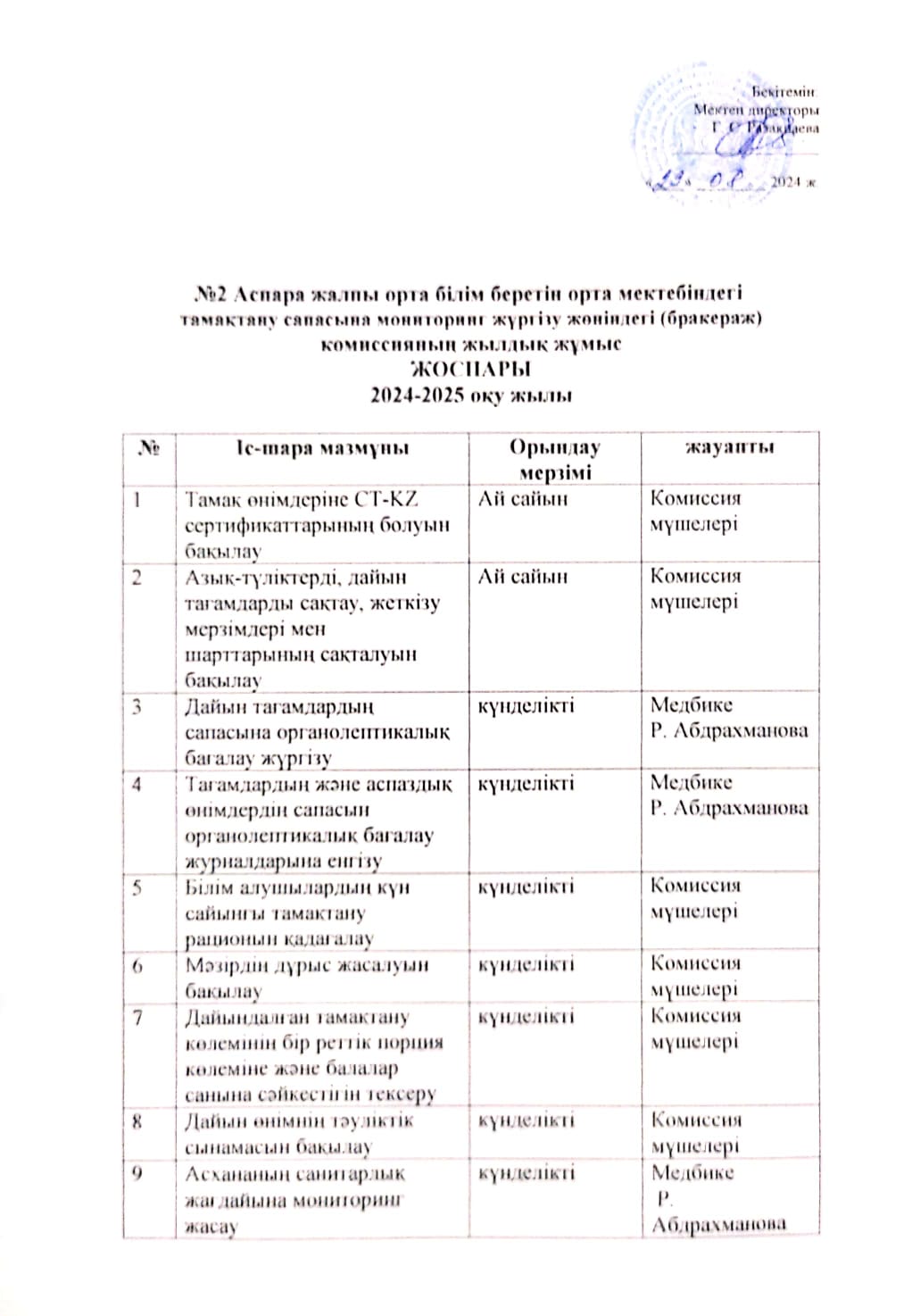 Тамақтану сапасына мониторинг жүргізу комиссиясының жұмыс жоспары