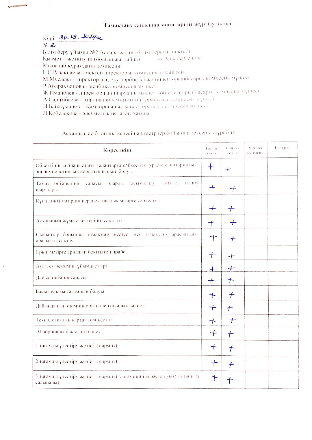 Тамақтану сапасына мониторинг жүргізу актісі