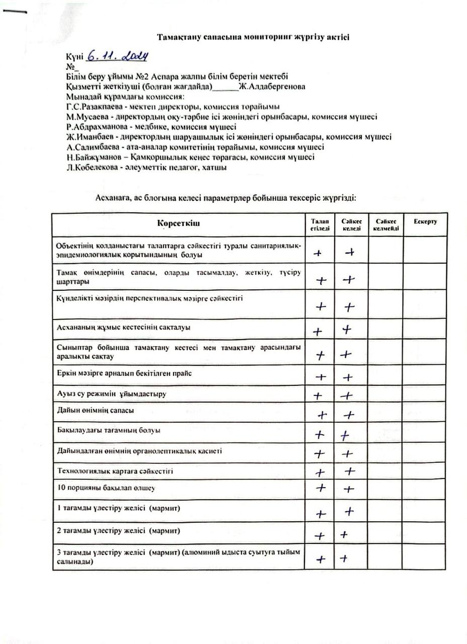 Тамақтану сапасына мониторинг жүргізу жөніндегі комиссия жұмысының қорытындысы