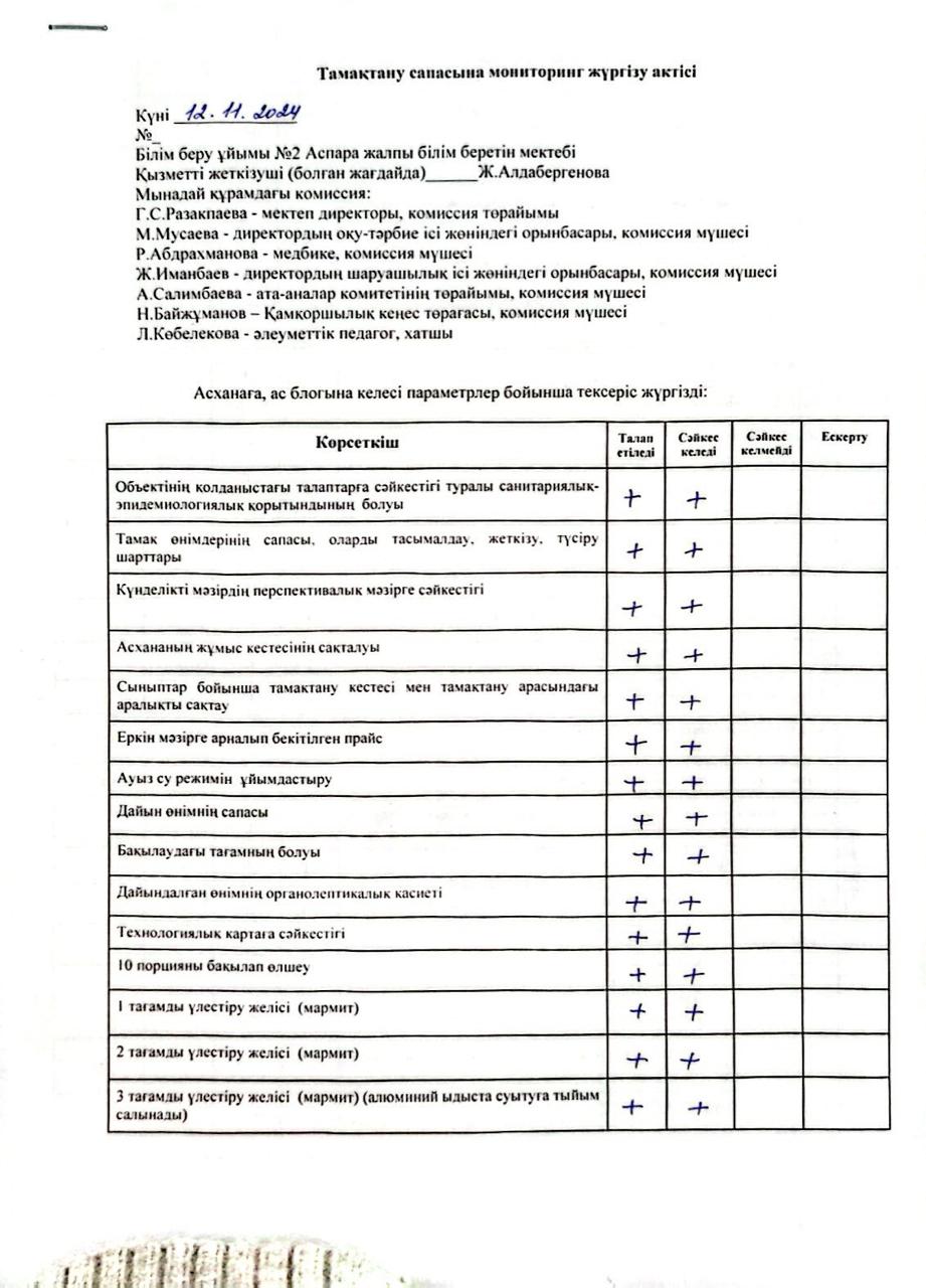 Тамақтану сапасына мониторинг жүргізу жөніндегі комиссия жұмысының қорытындысы