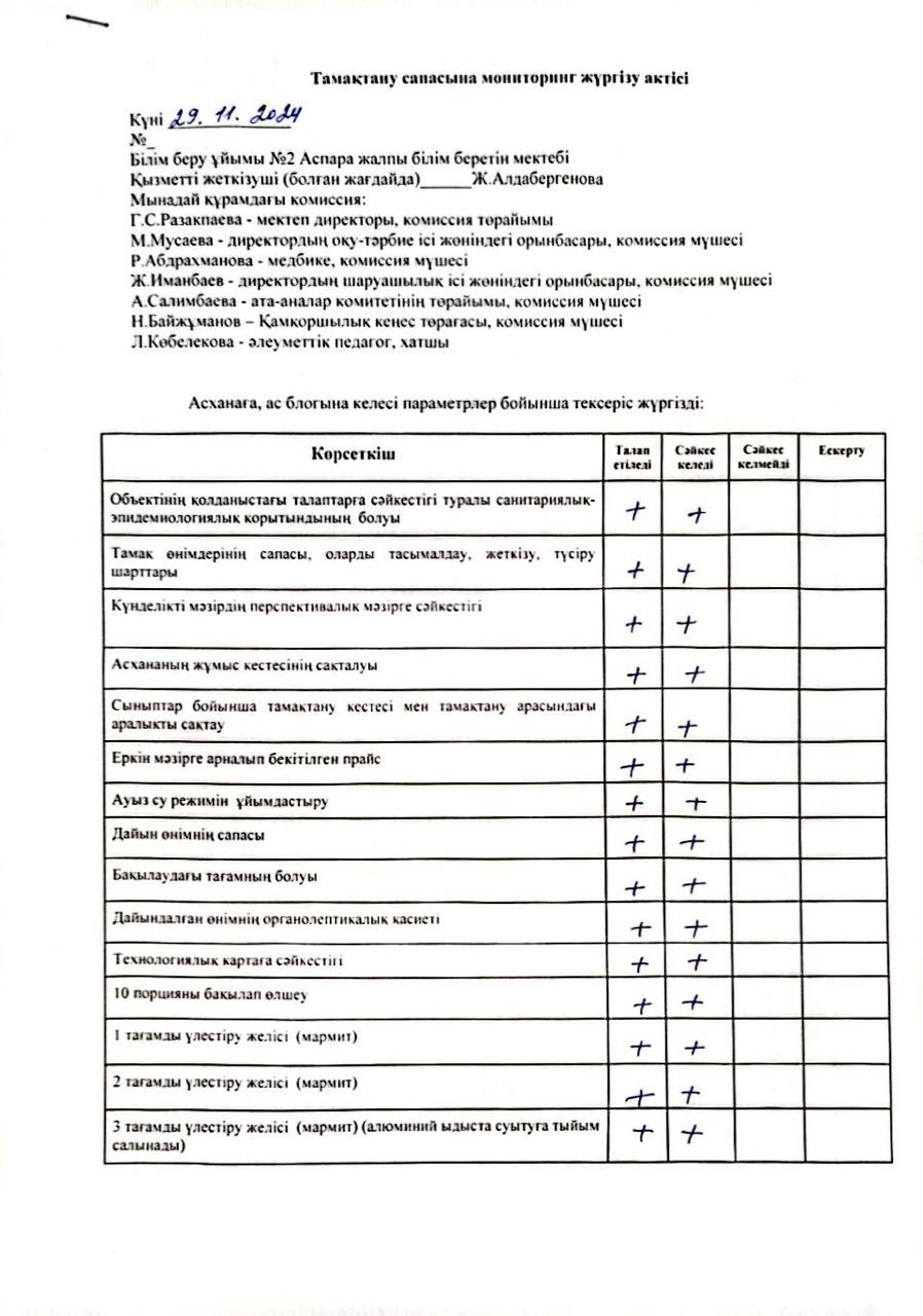 Тамақтану сапасына мониторинг жүргізу жөніндегі комиссия жұмысының қорытындысы