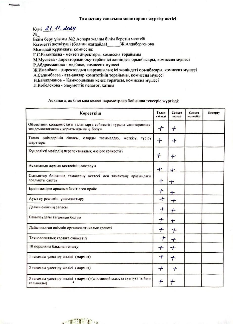 Тамақтану сапасына мониторинг жүргізу жөніндегі комиссия жұмысының қорытындысы