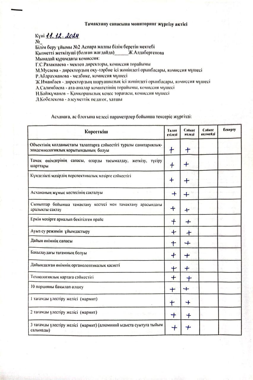 Тамақтану сапасына мониторинг жүргізу жөніндегі комиссия жұмысының қорытындысы