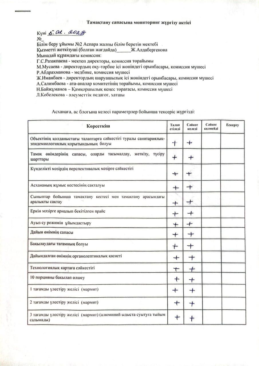 Тамақтану сапасына мониторинг жүргізу жөніндегі (бракераждық) комиссиясы жұмысының қорытындысы
