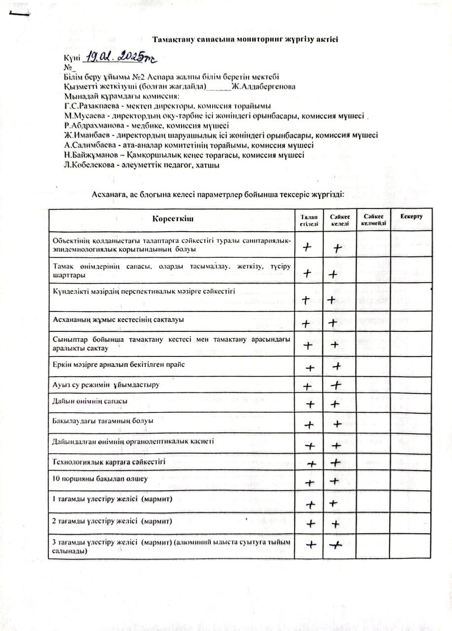 Тамақтанусапасына мониторинг жүргізужөніндегі (бракераждық) комиссиясы жұмысының қорытындысы