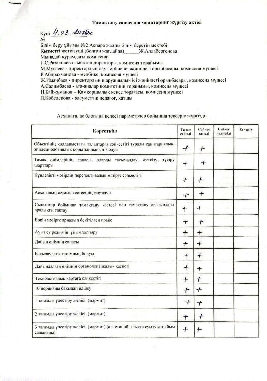 Тамақтану сапасына мониторинг жүргізу жөніндегі (бракераждық) комиссиясы жұмысының қорытындысы