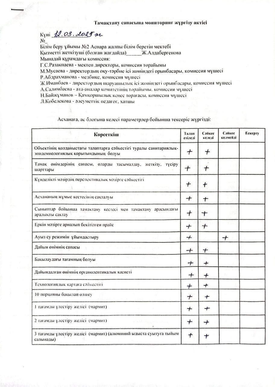 Тамақтану сапасына мониторинг жүргізу жөніндегі (бракераждық) комиссиясы жұмысының қорытындысы