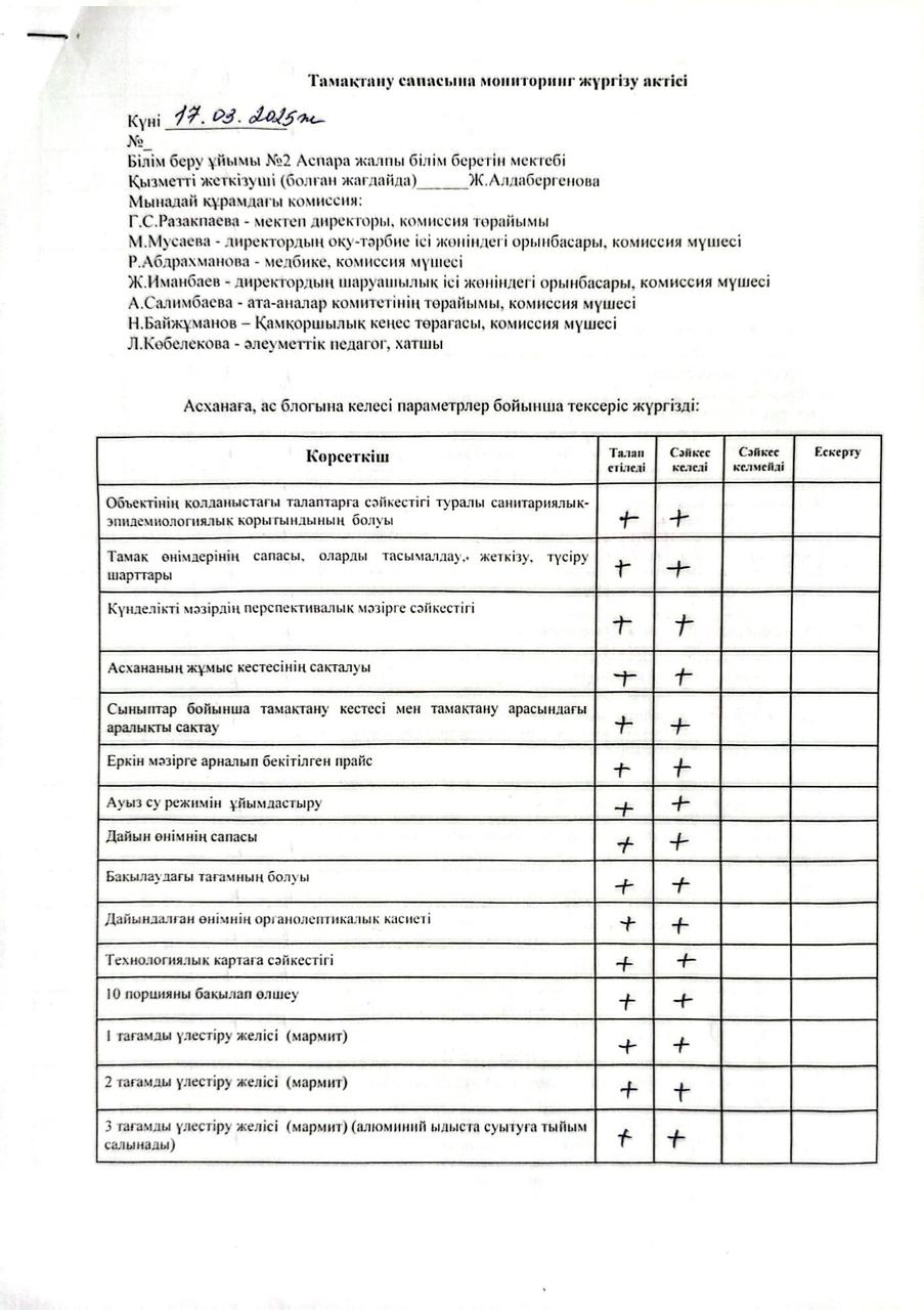 Тамақтану сапасына мониторинг жүргізу жөніндегі (бракераждық) комиссиясы жұмысының қорытындысы