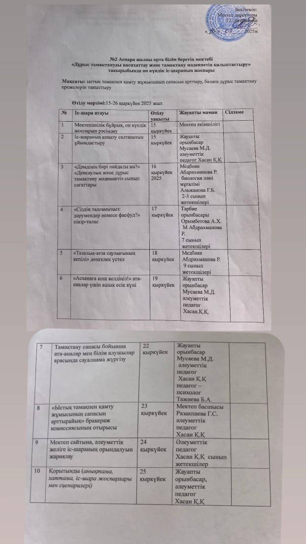 "Дұрыс тамақтануды насихаттау және тамақтану мәдениетін қалыптастыру"