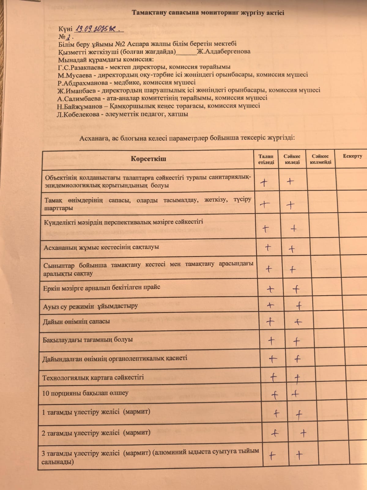 Тамақтану сапасын мониторинг жүргізу актісі