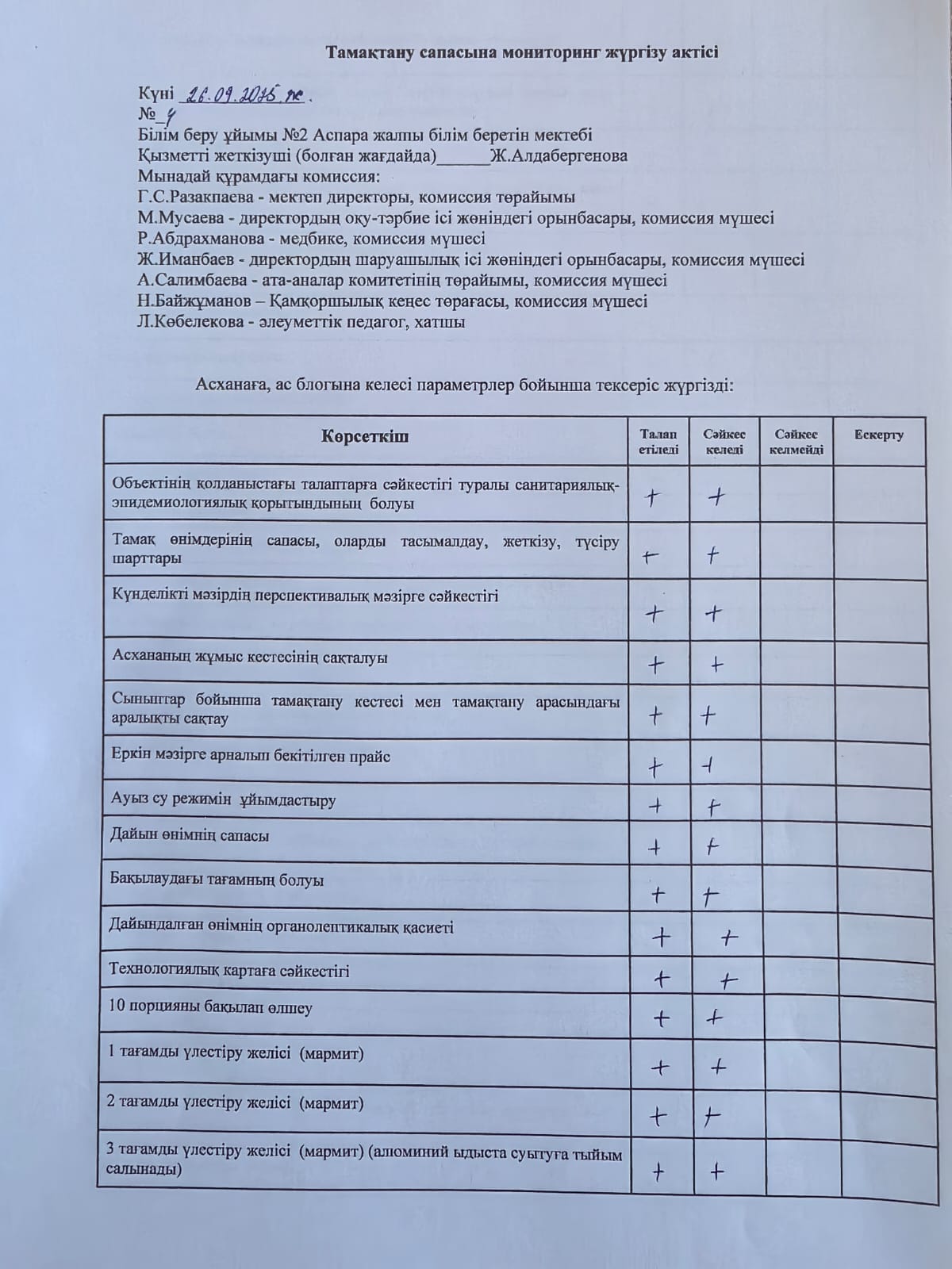 Тамақтану сапасына мониторинг жүргізу актісі