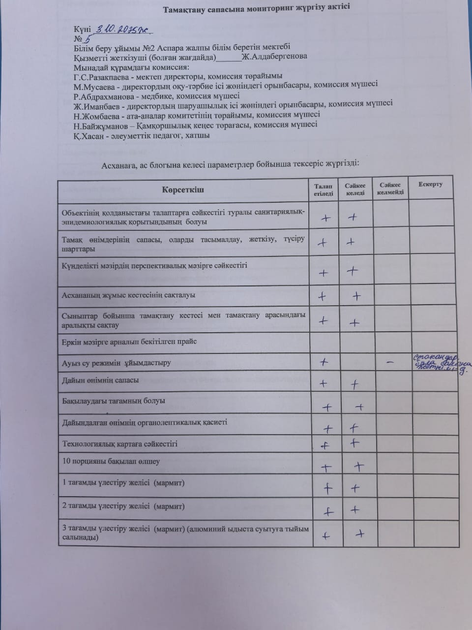 Тамақтану сапасына мониторинг жүргізу актісі