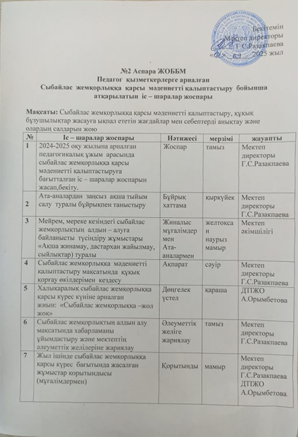 Сыбайлас жемқорлыққа қарсы мәдениетті қалыптастыру бойынша атқарылатын іс-шаралар жоспары