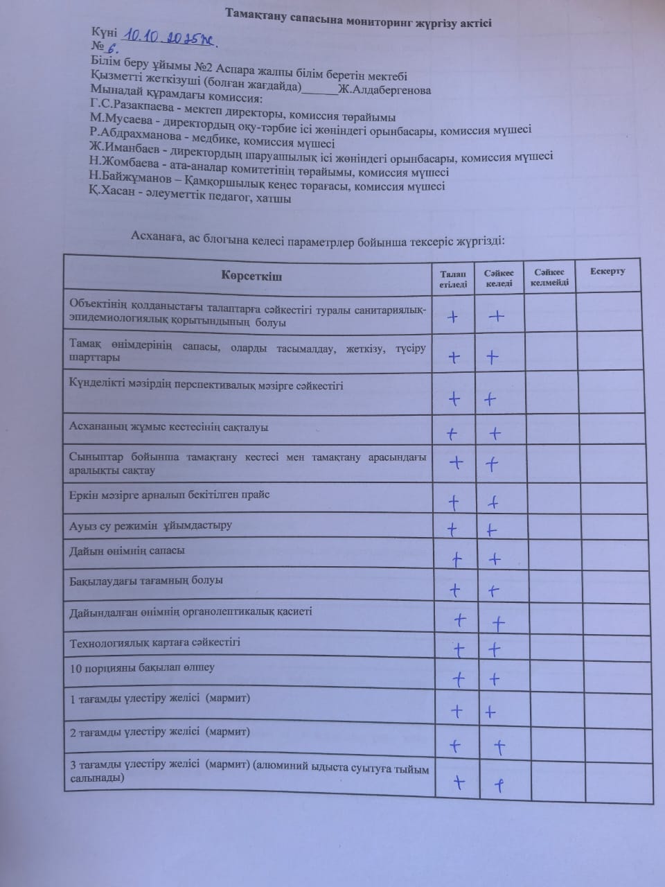 Тамақтану сапасына мониторинг жүргізу актсі