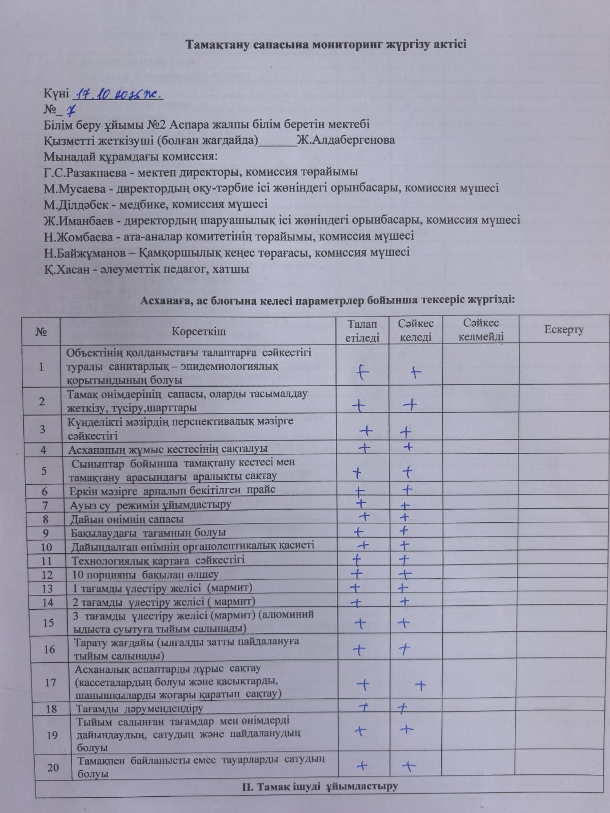 Тамақтану сапасына мониторинг жүргізу актісі