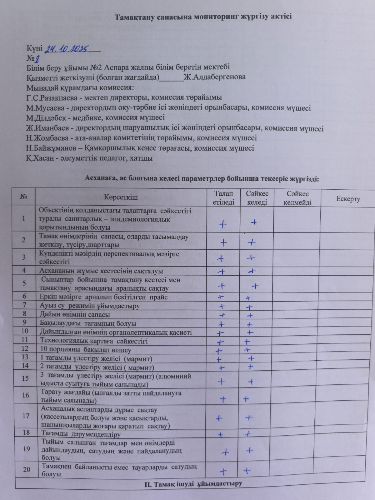 Тамақтану сапасына мониторинг жүргізу