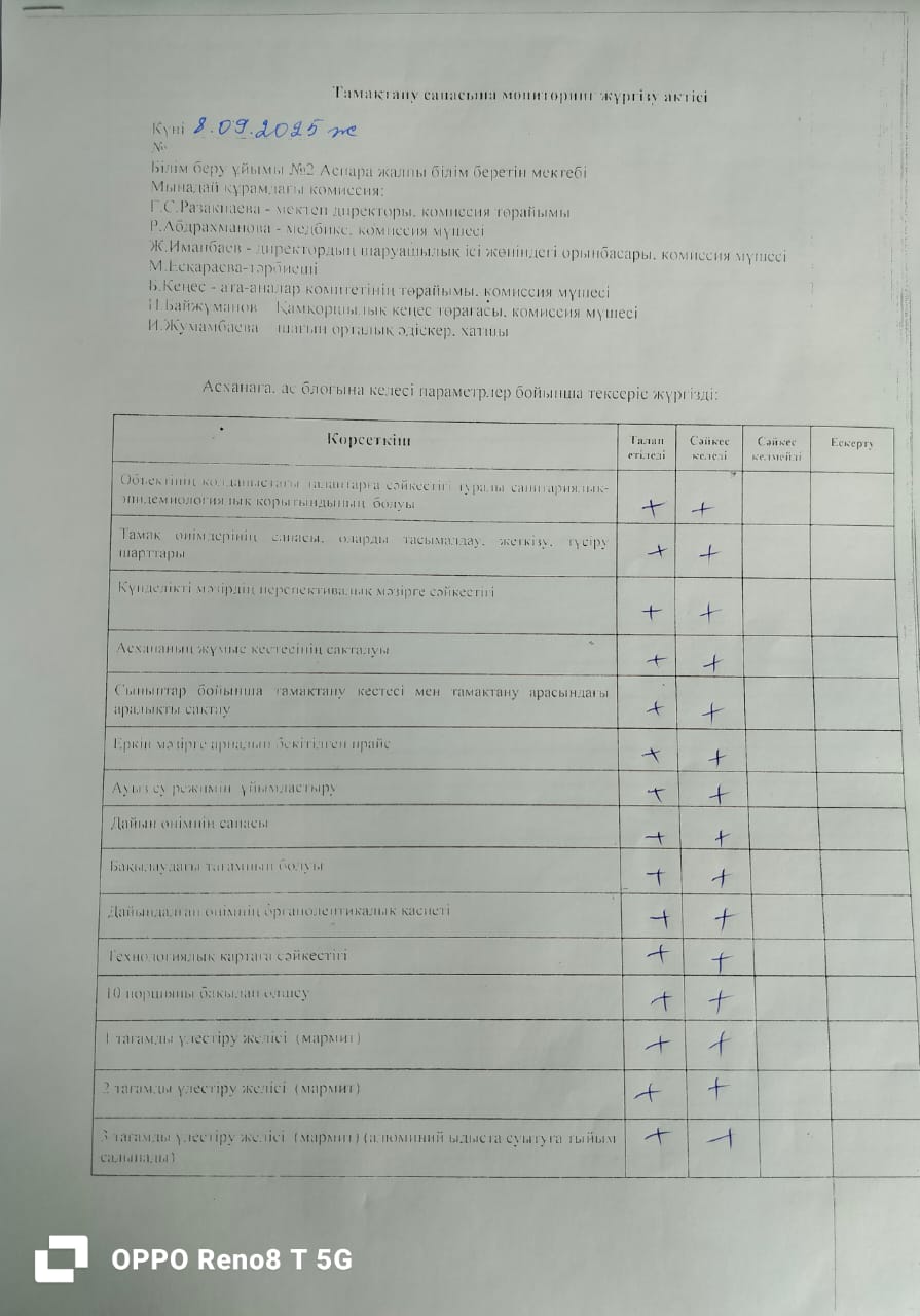 Тамақтану сапасына мониторинг жүргізу жөніндегі  (бракераждық)