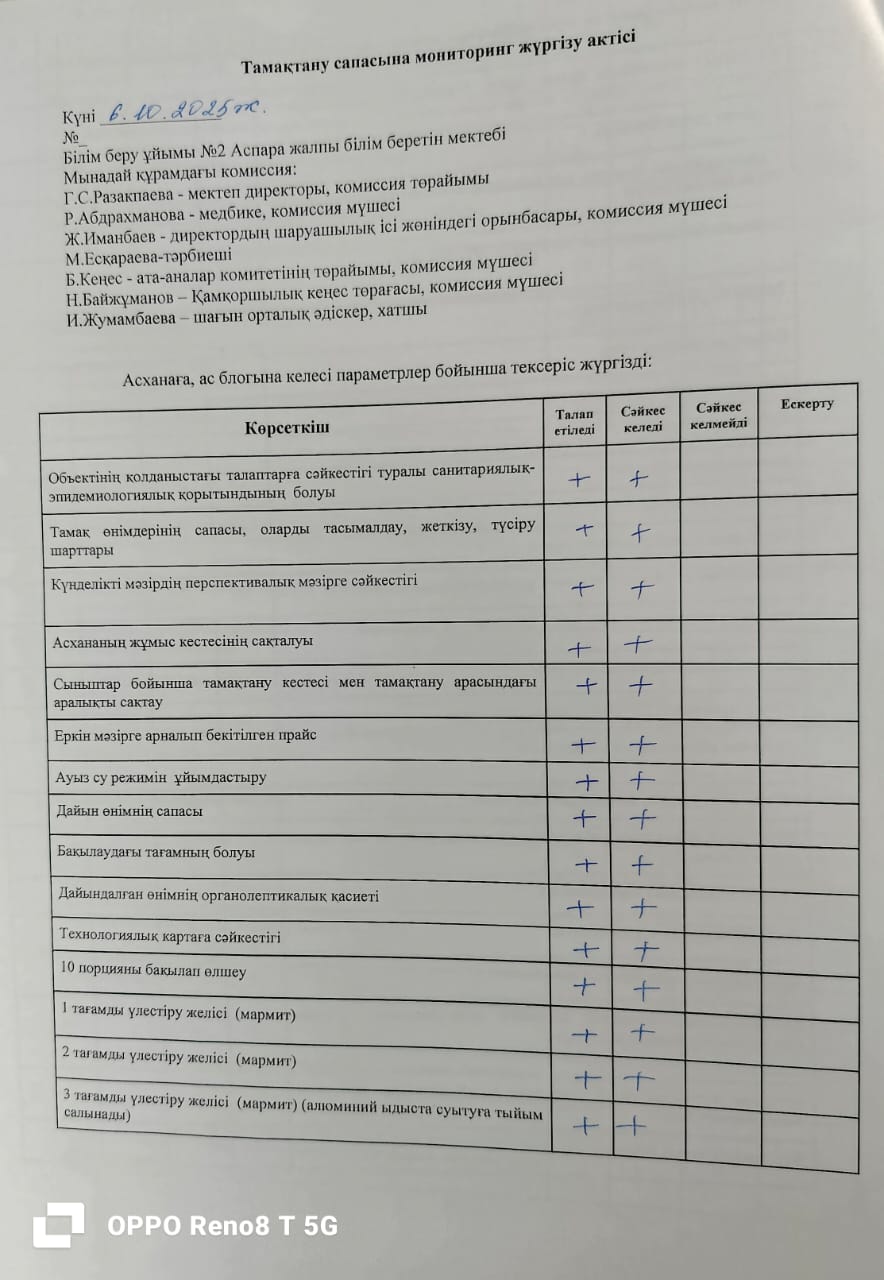 Тамақтану сапасына мониторинг жүргізу жөніндегі  (бракераждық)