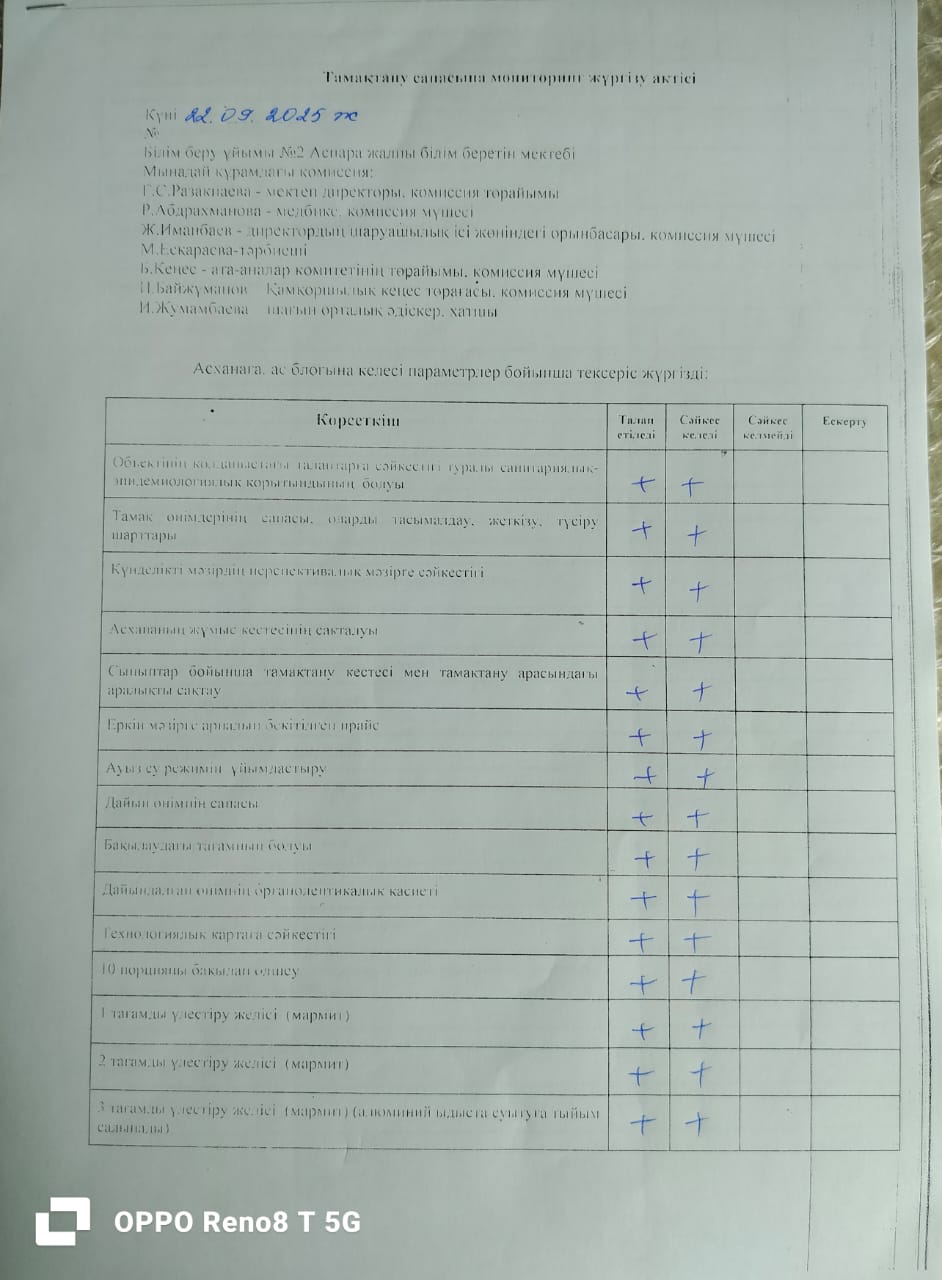 Тамақтану сапасына мониторинг жүргізу жөніндегі  (бракераждық)