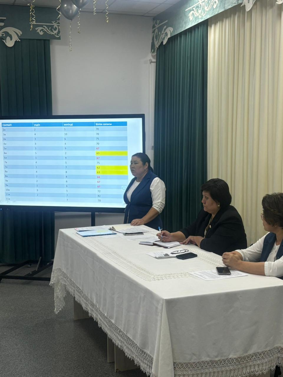 №2 ПЕДАГОГИКАЛЫҚ КЕҢЕС