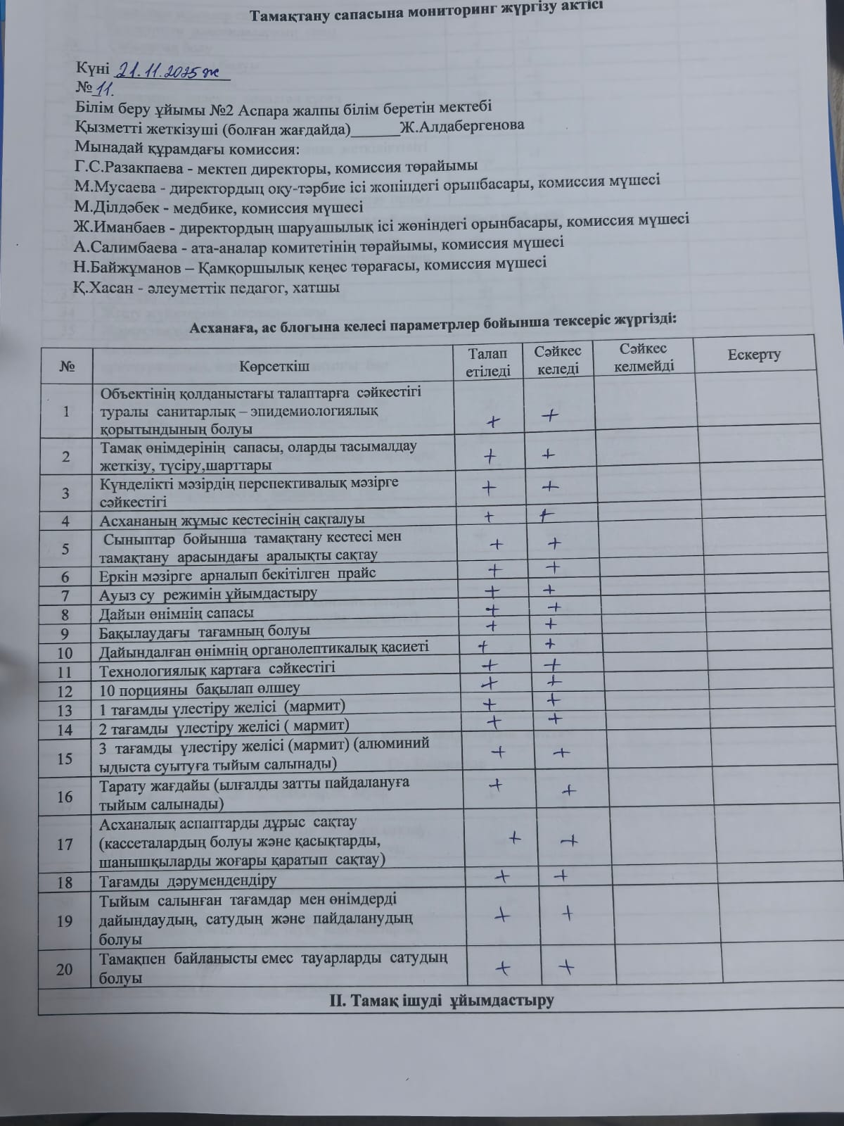 Тамақтану сапасына мониторинг жүргізу актісі