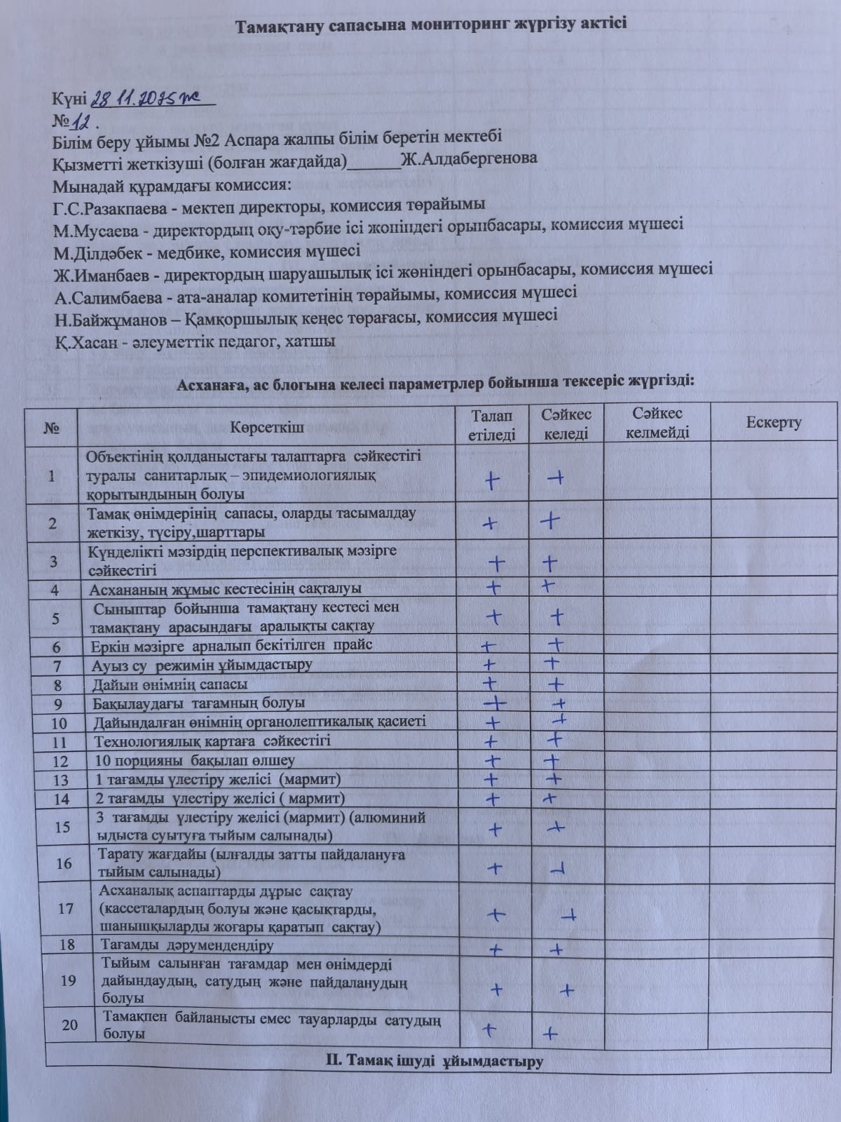 Тамақтану сапасына мониторинг жүргізу актісі