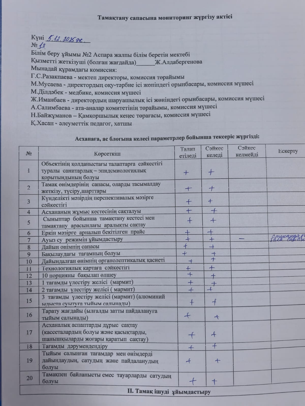 Тамақтану сапасына мониторинг жүргізу актсі