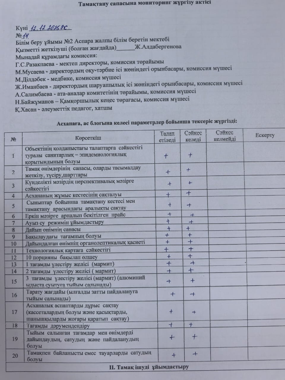 Тамақтану сапасына мониторинг жүргізу актісі