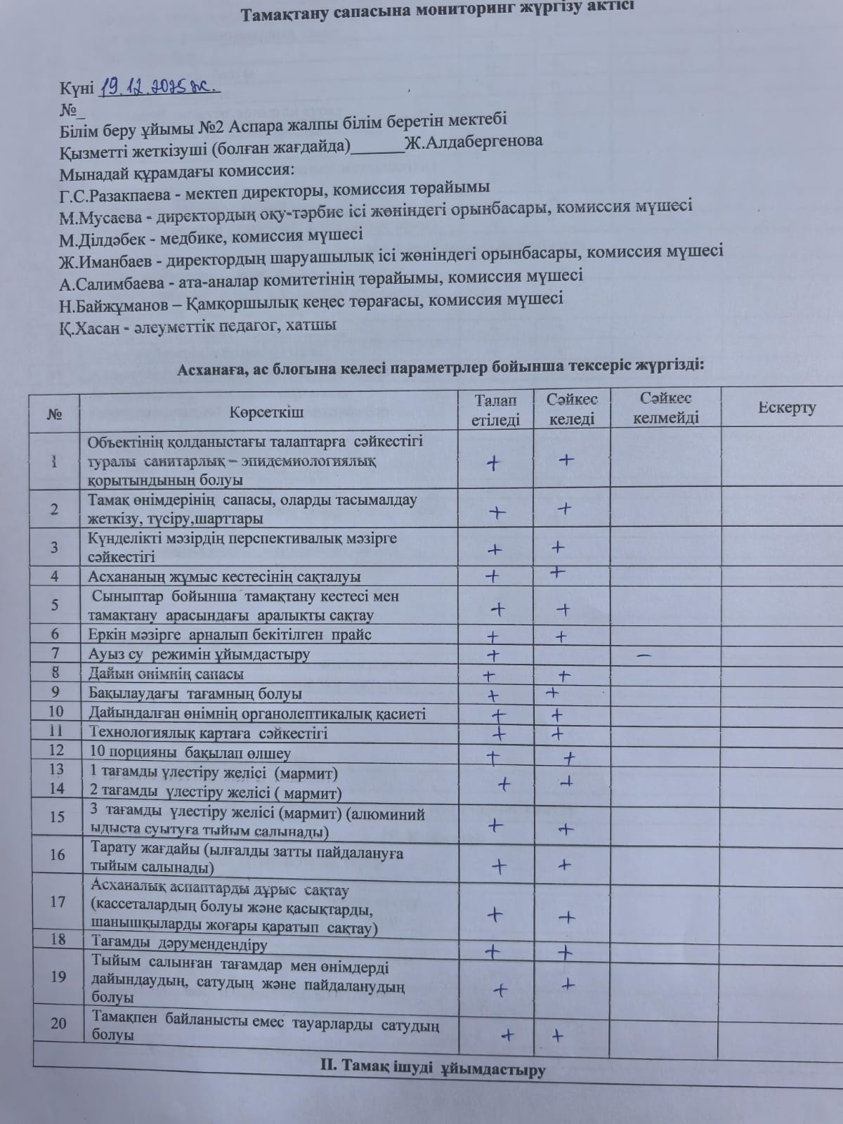 Тамақтану сапасына мониторинг жүргізу актісі