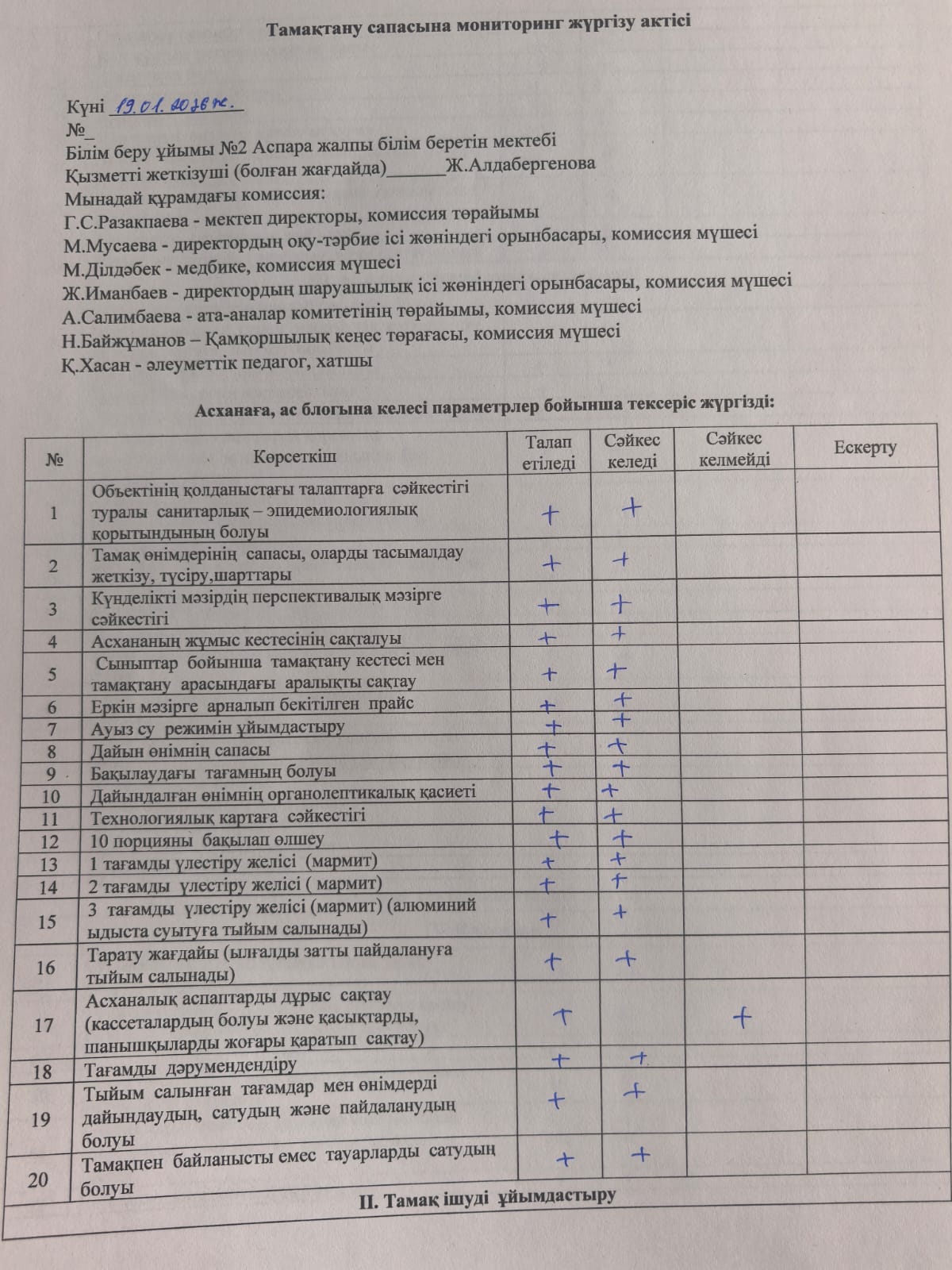 Тамақтану сапасына мониторинг жүргізу актісі