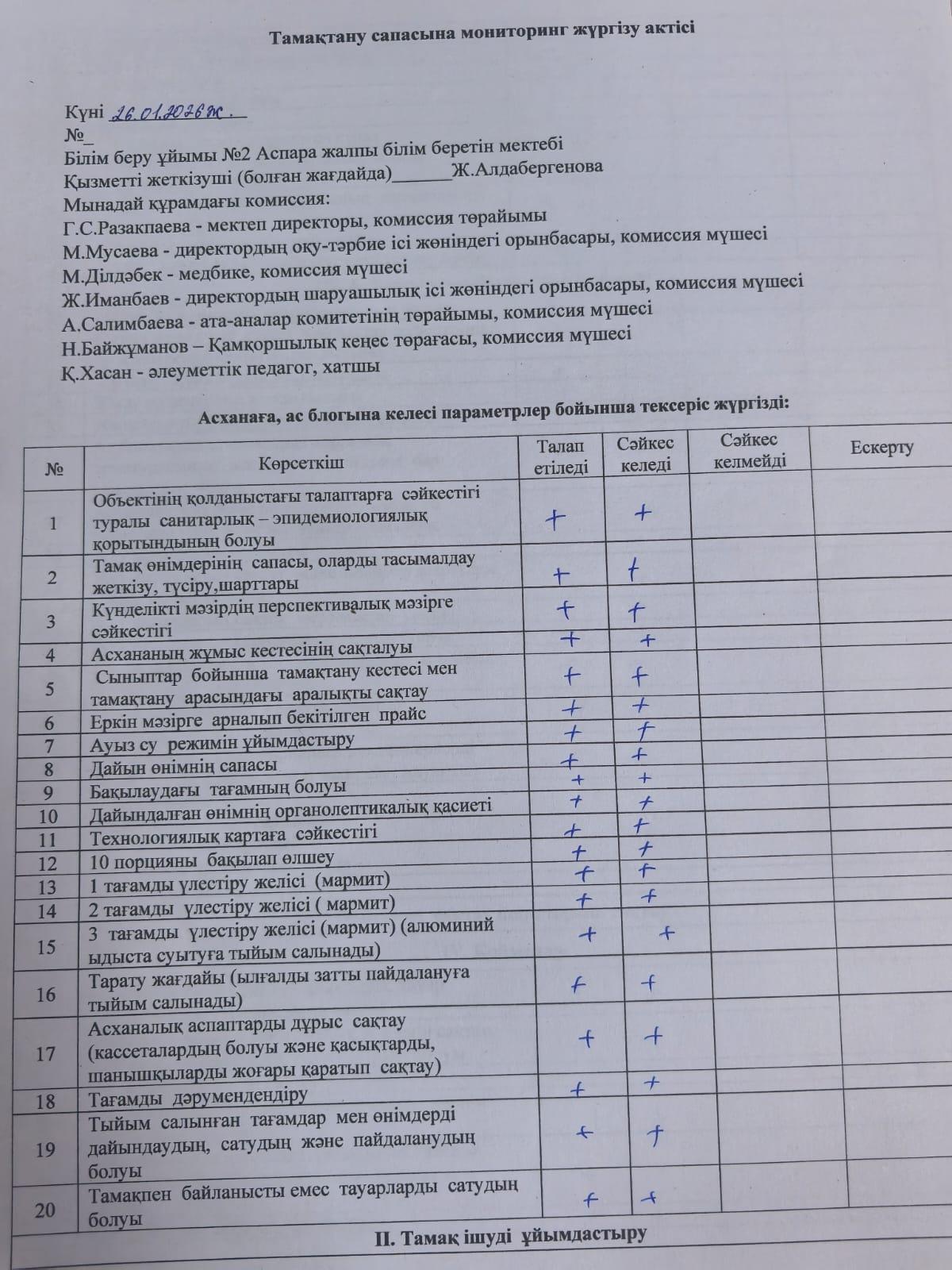 Тамақтану сапасына мониторинг жүргізу актісі