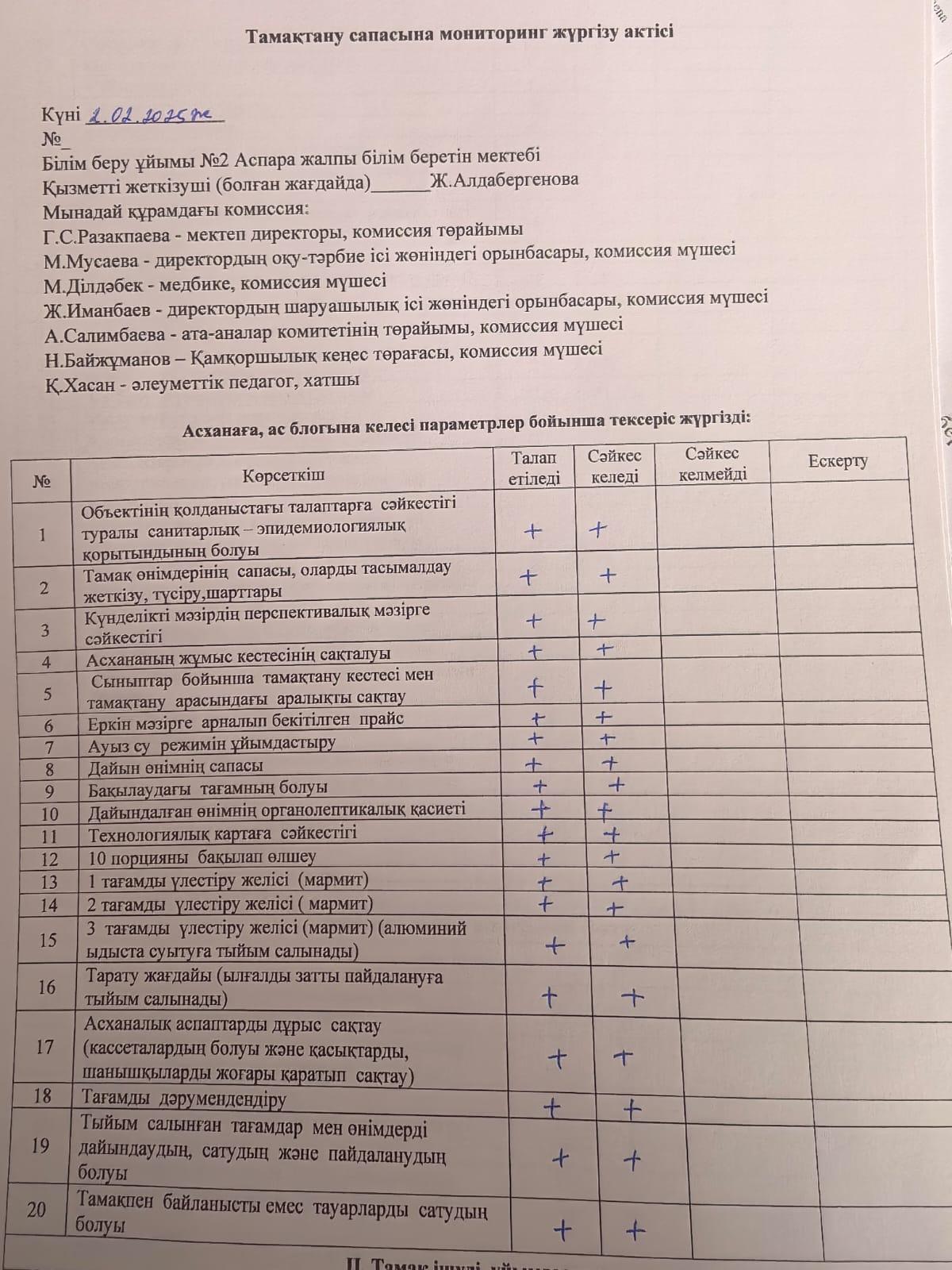 Тамақтану сапасына мониторинг жүргізу актісі