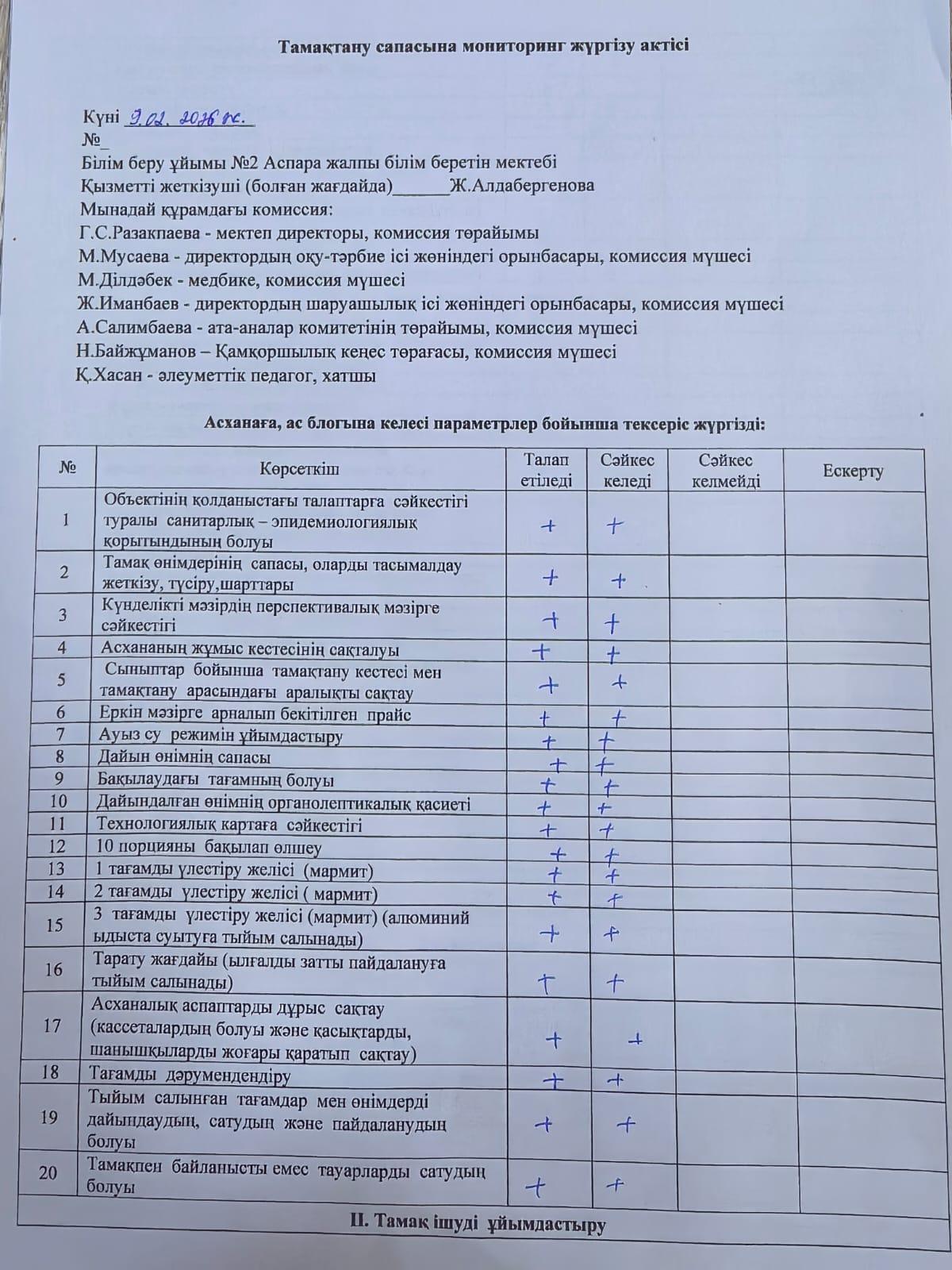 Тамақтану сапасына мониторинг жүргізу актісі