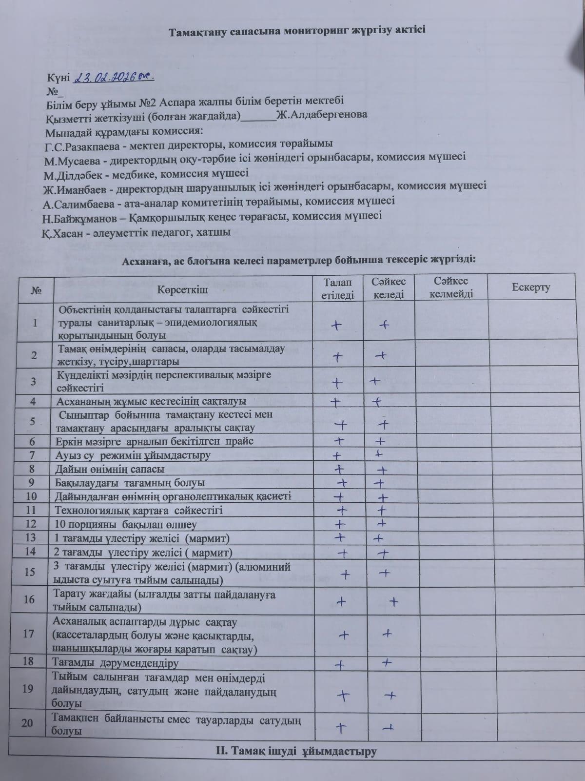 Тамақтану сапасына мониторинг жүргізу актісі