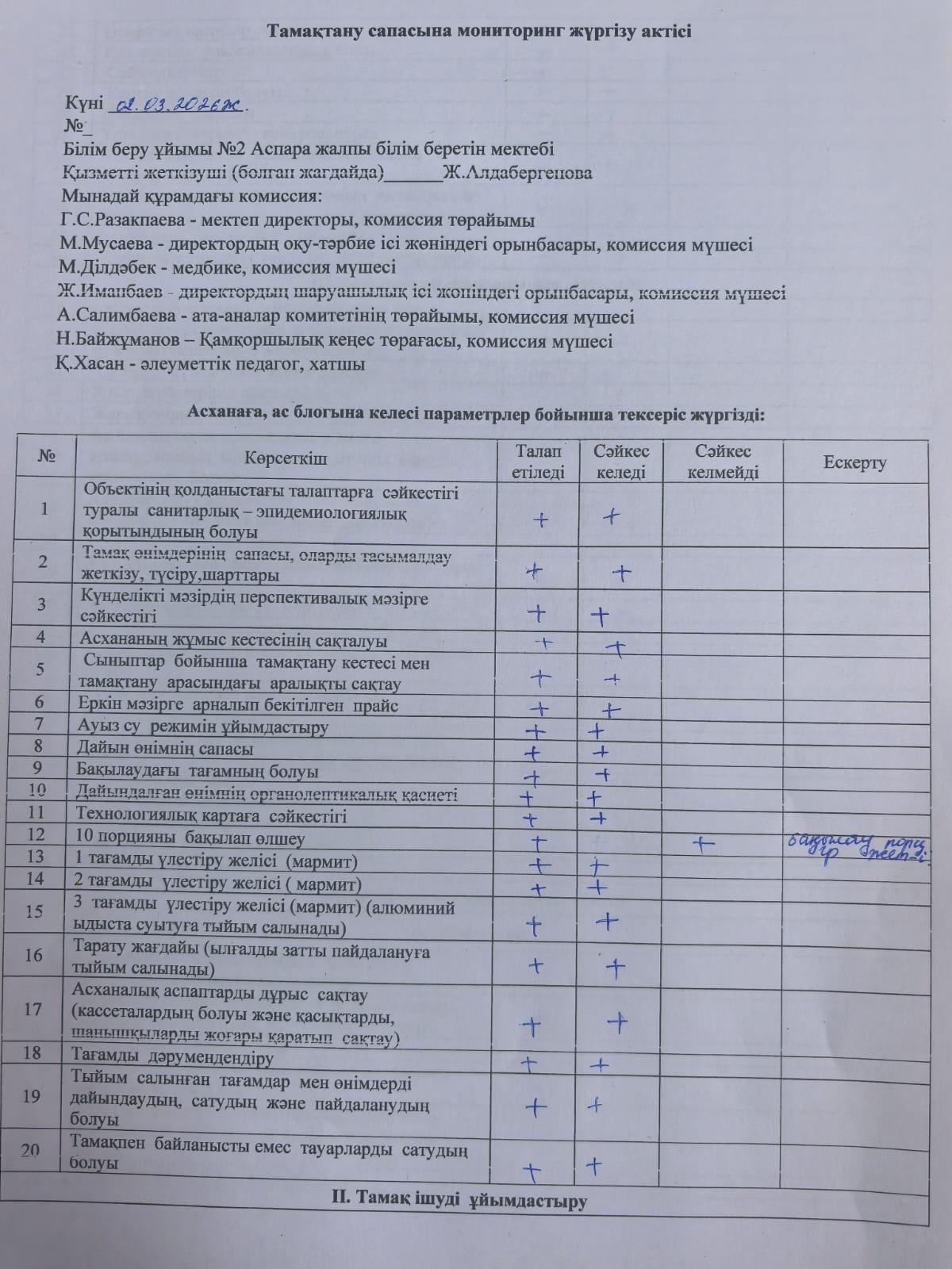 Тамақтану сапасына мониторинг жүргізу актісі