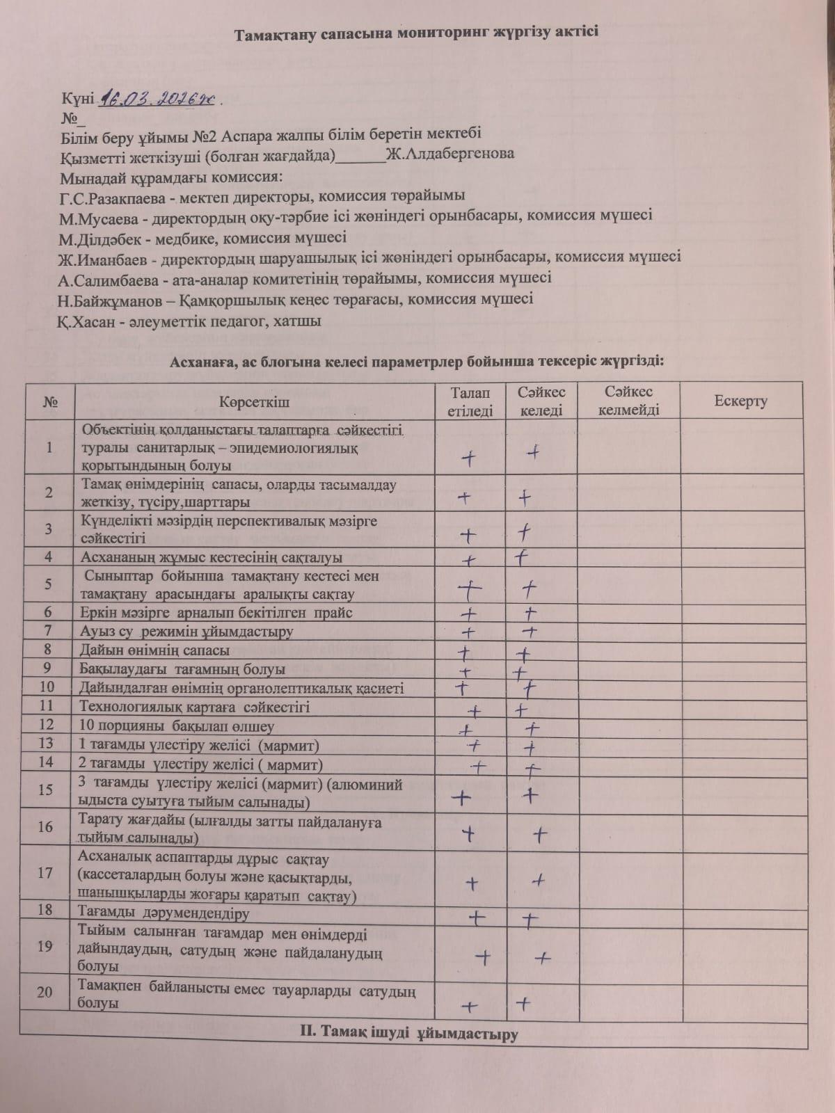 Тамақтану сапасына мониторинг жүргізу актісі