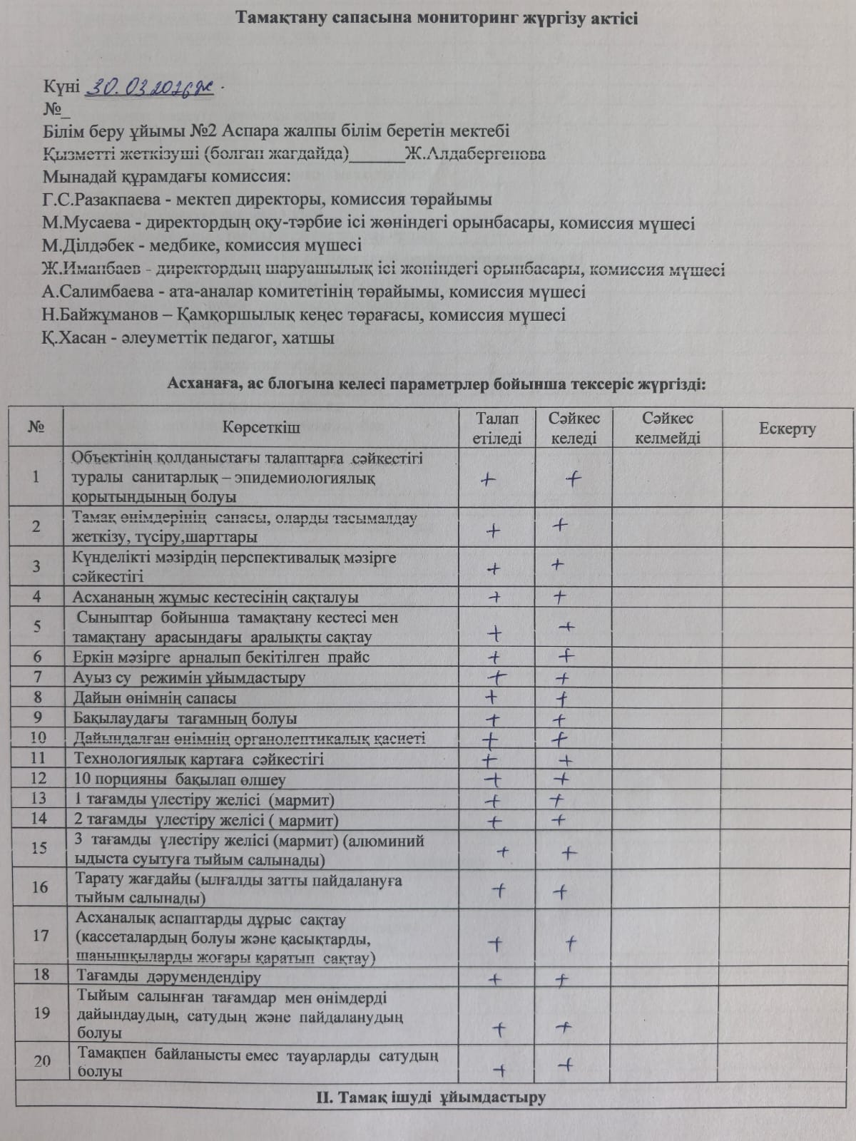 Тамақтану сапасына мониторинг жүргізу актісі