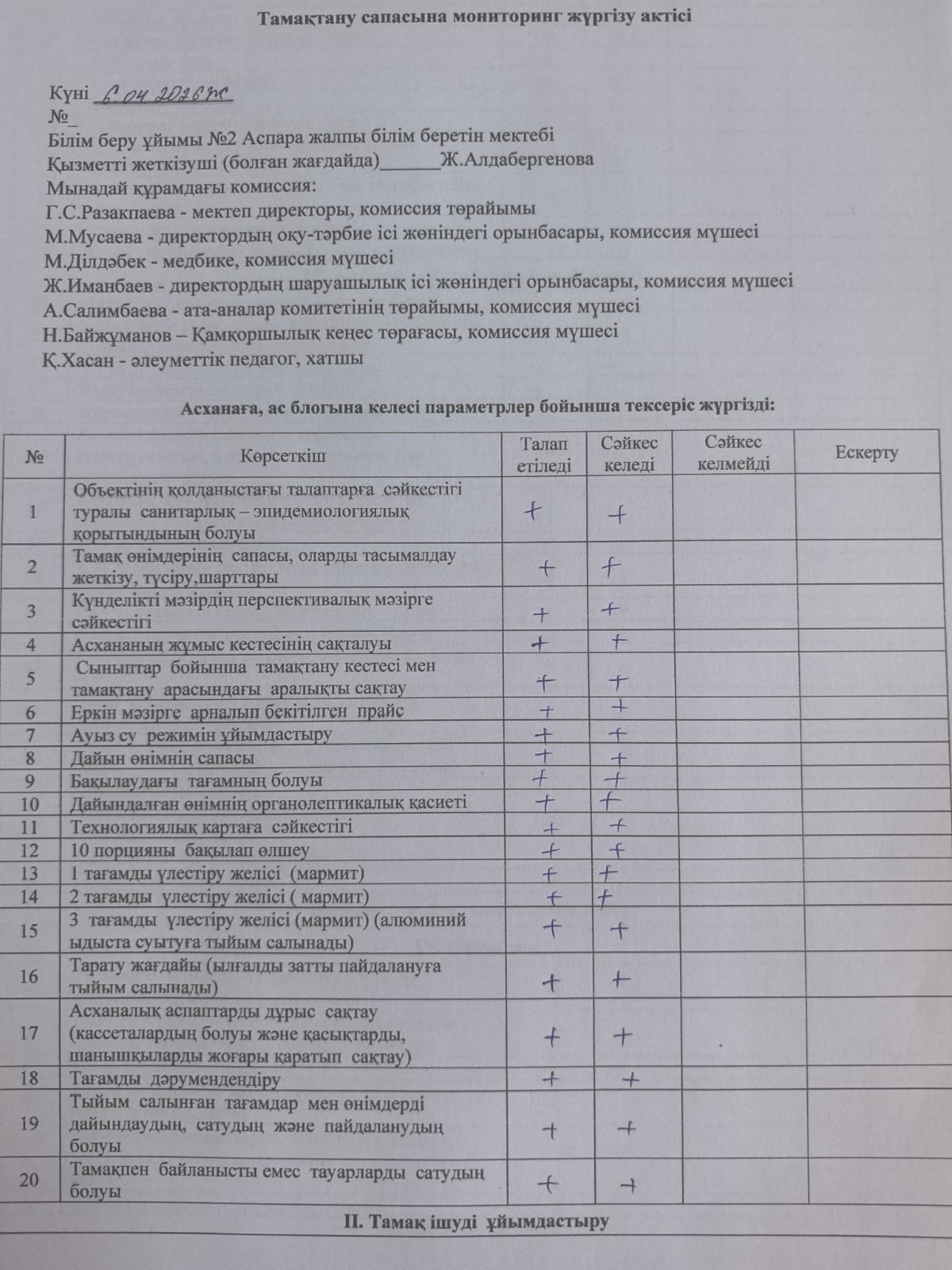 Тамаұтану сапасына мониторинг жүргізу актісі