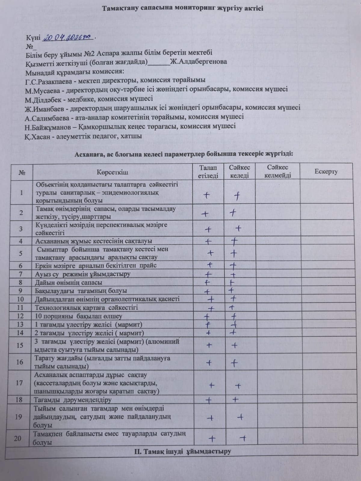 Тамақтану сапасына мониторинг жүргізу актісі
