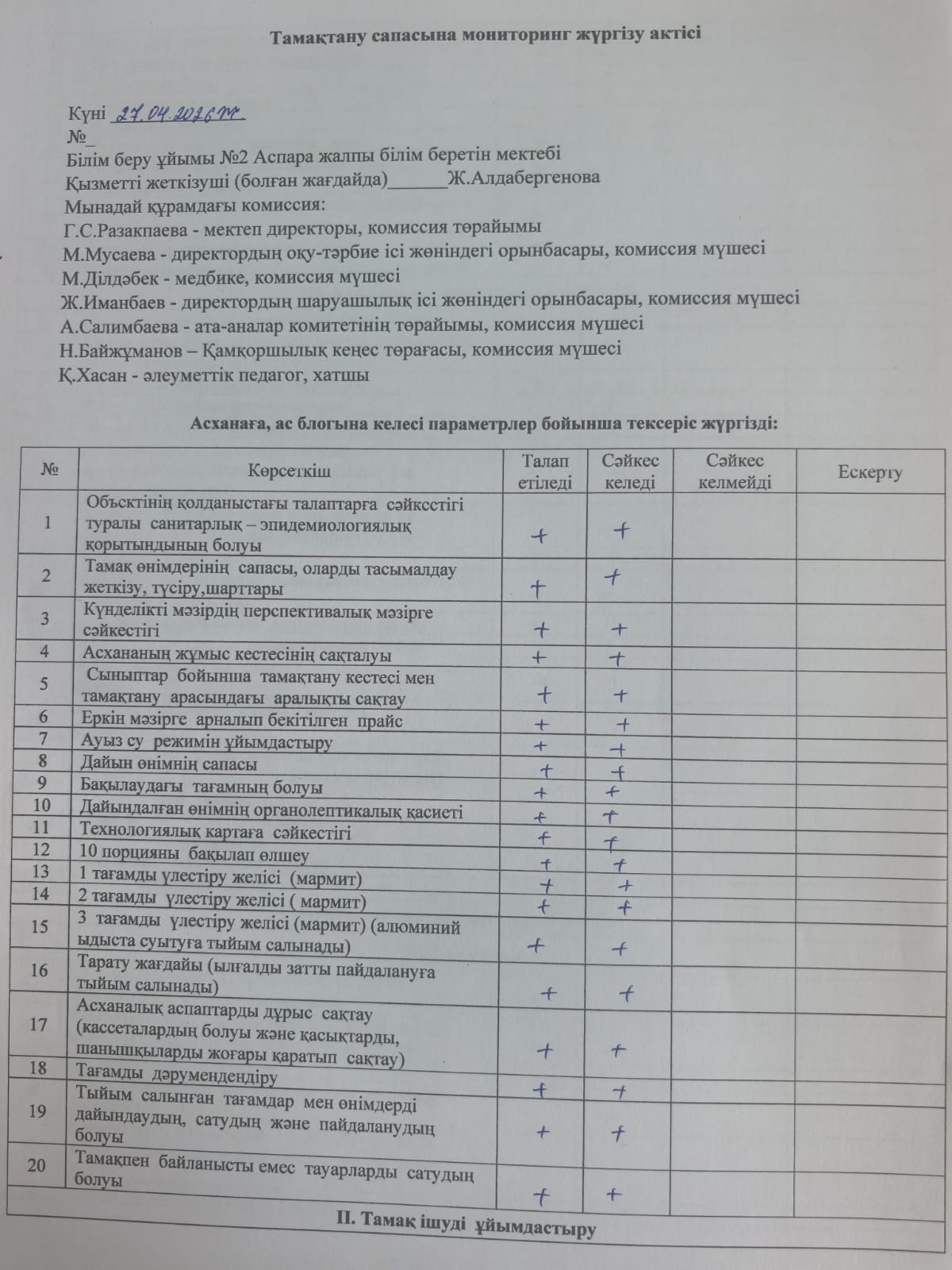 Тамақтану сапасына мониторинг жүргізу актісі