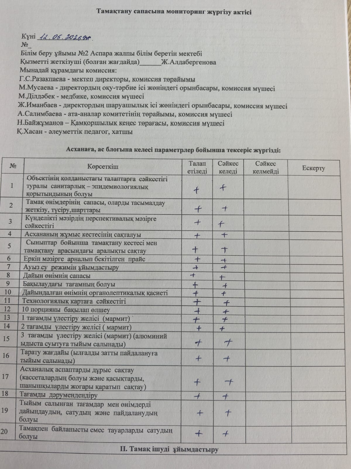 Тамақтану сапасына мониторинг жүргізу актісі