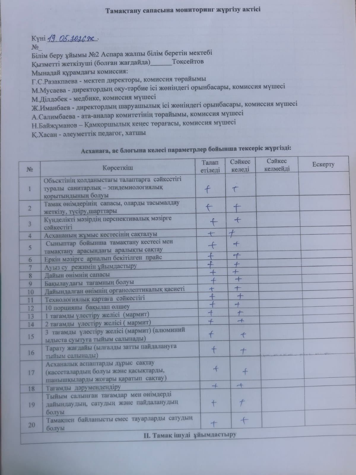 Тамақтану сапасына мониторинг жүргізу актісі